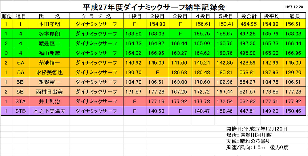 記録